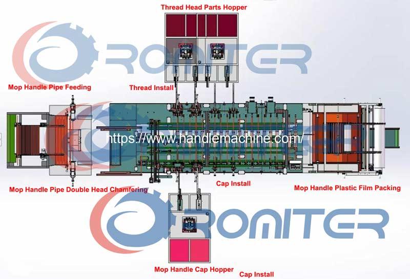 Full-Automatic-Mop-Handle-Pipe-Cap-and-Thread-Installing-and-Packing-Machine-for-Sale